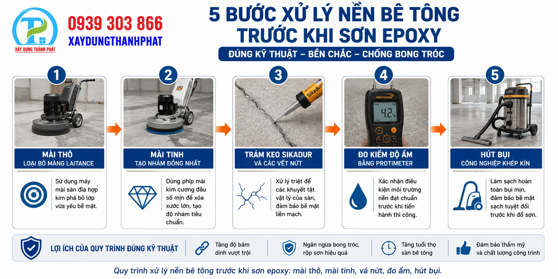 ử dụng dạng sơ đồ 5 bước tuần tự với icon v&agrave; mũi t&ecirc;n nối tiếp