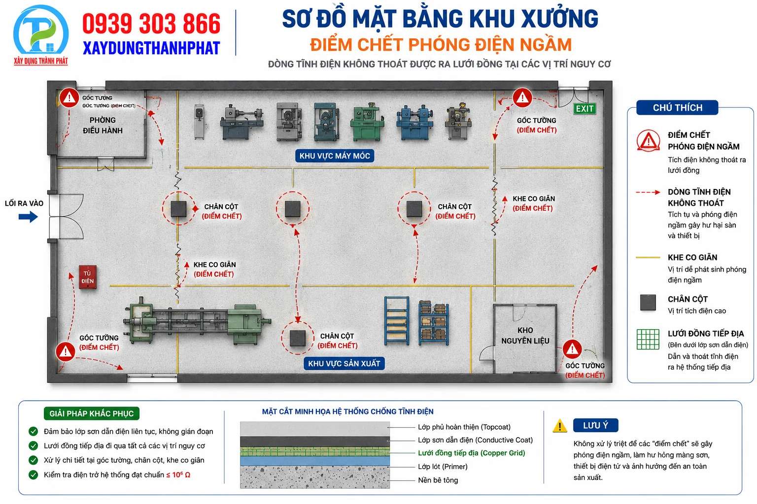bản đồ điểm chết ph&oacute;ng điện ngầm sơn epoxy tự san phẳng chống tĩnh điện