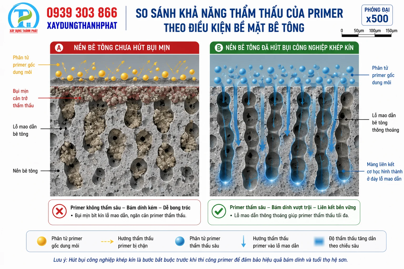 XỬ LÝ NỀN BÊ TÔNG TRƯỚC KHI SƠN EPOXY – QUY CHUẨN TẠO NHÁM CHÂN BÁM
