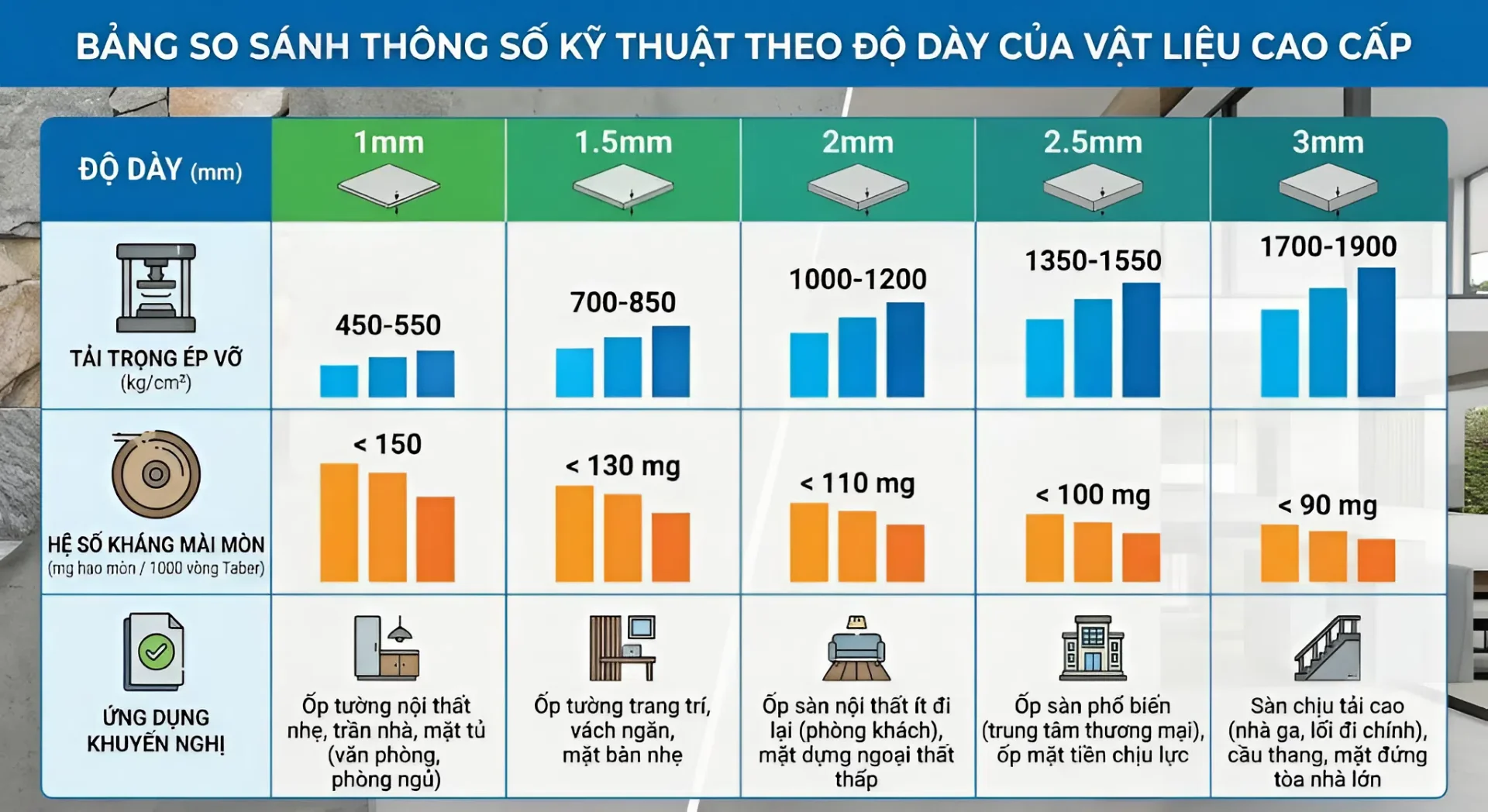 bảng th&ocirc;ng số tải trọng &eacute;p vỡ m&agrave;ng sơn thi c&ocirc;ng sơn epoxy B&agrave; Rịa theo độ d&agrave;y 1-3mm