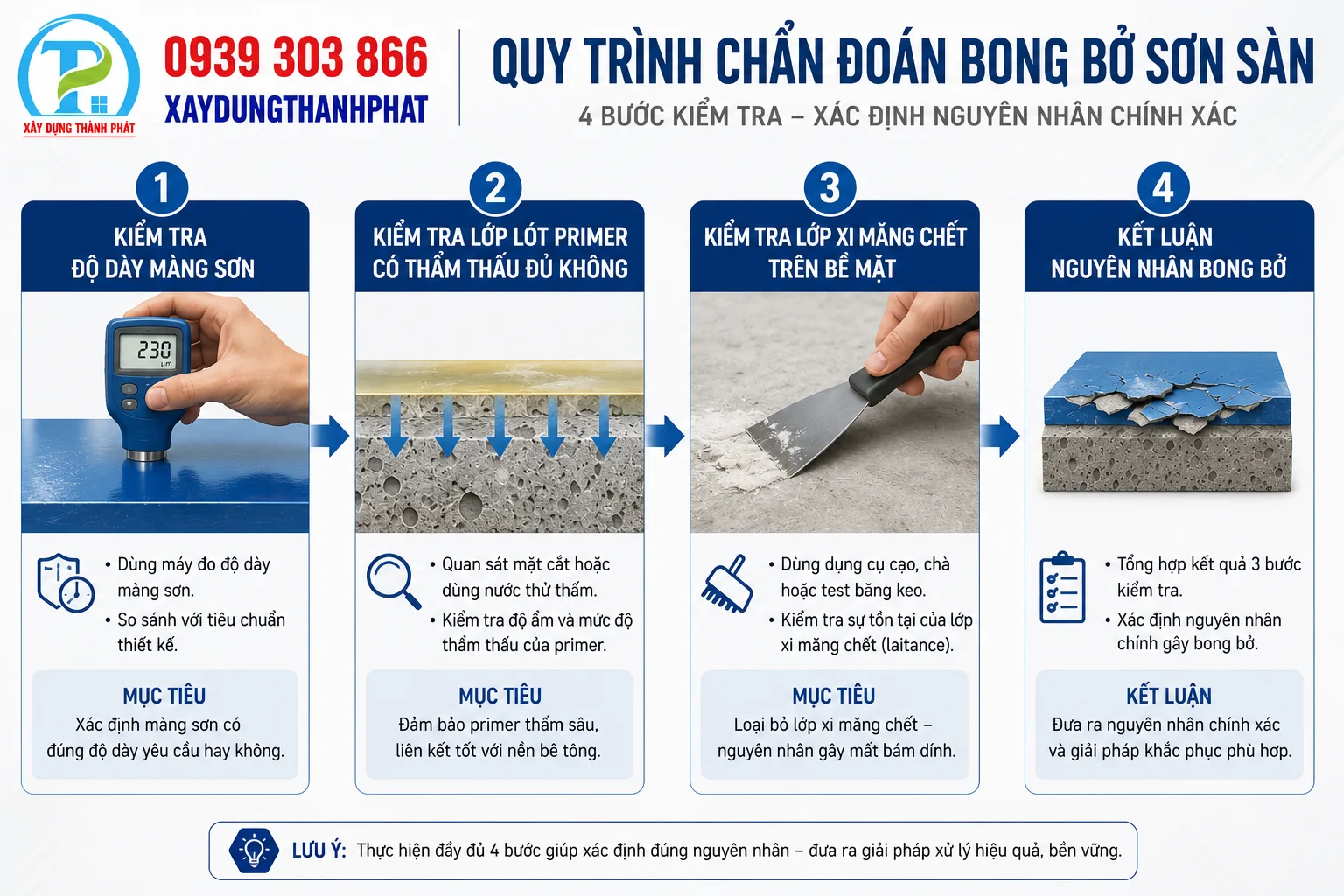 Flowchart chẩn đo&aacute;n lỗi sơn epoxy chống bụi do thiếu primer
