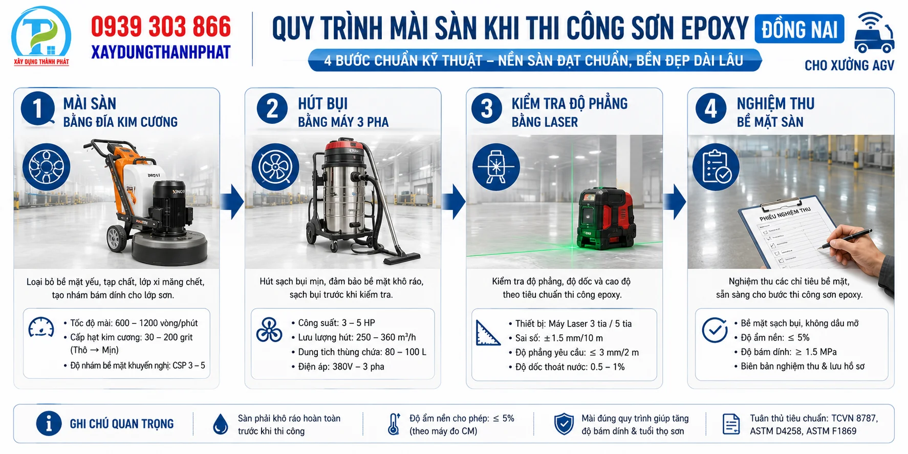 Infographic quy tr&igrave;nh m&agrave;i s&agrave;n khi thi c&ocirc;ng sơn epoxy Đồng Nai cho xưởng AGV