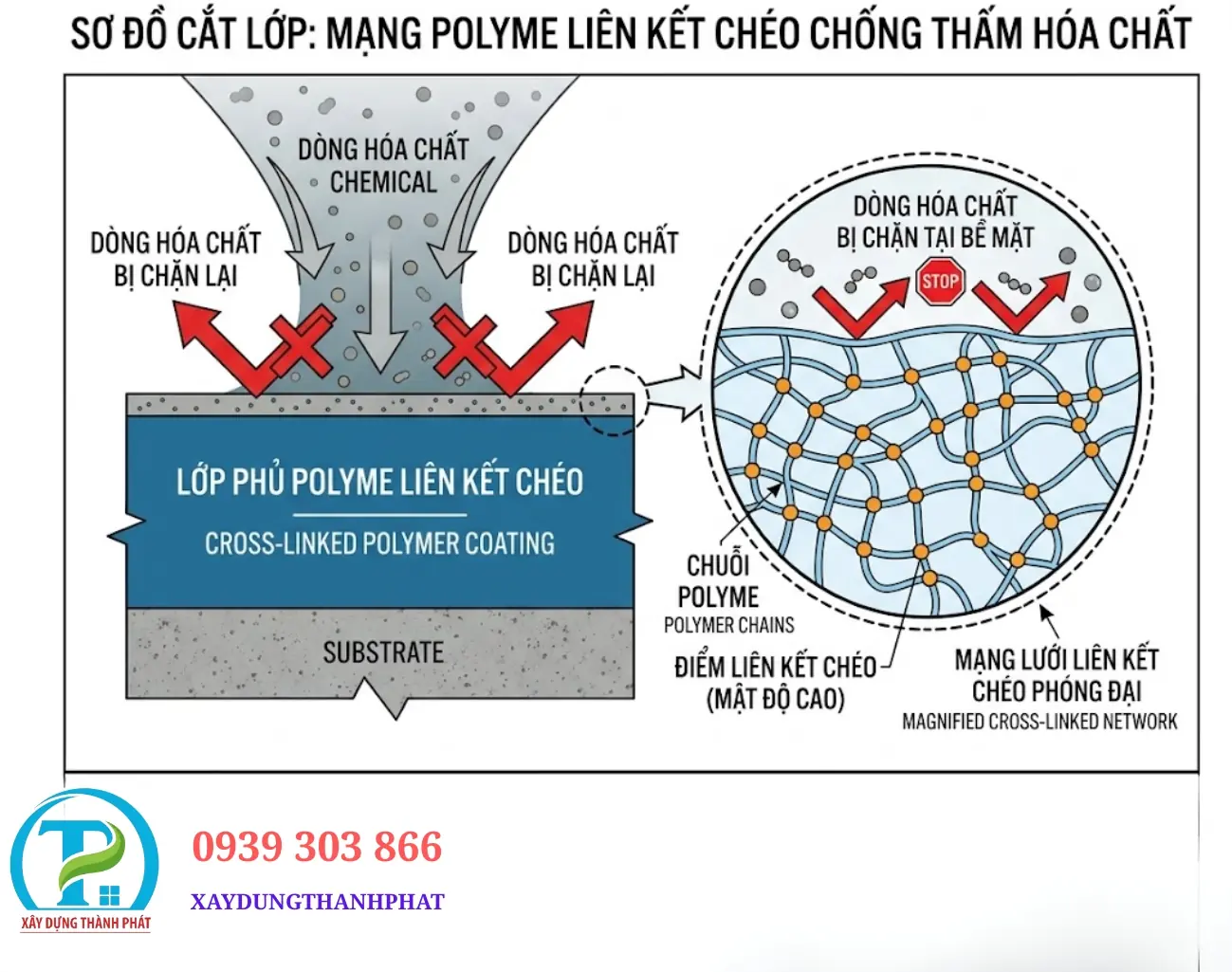 sơ đồ cơ chế kh&aacute;ng ăn m&ograve;n của sơn pu tự san phẳng kh&aacute;ng h&oacute;a chấ