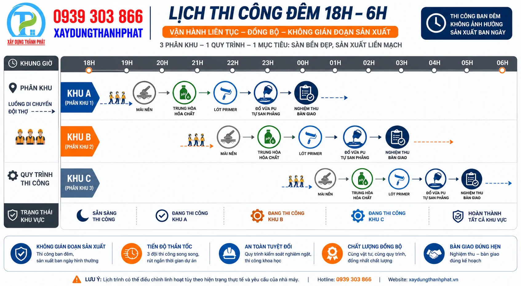 Sơ đồ thi c&ocirc;ng sơn pu tự san phẳng hcm kho lạnh cuốn chiếu ph&acirc;n khu theo ca đ&ecirc;m