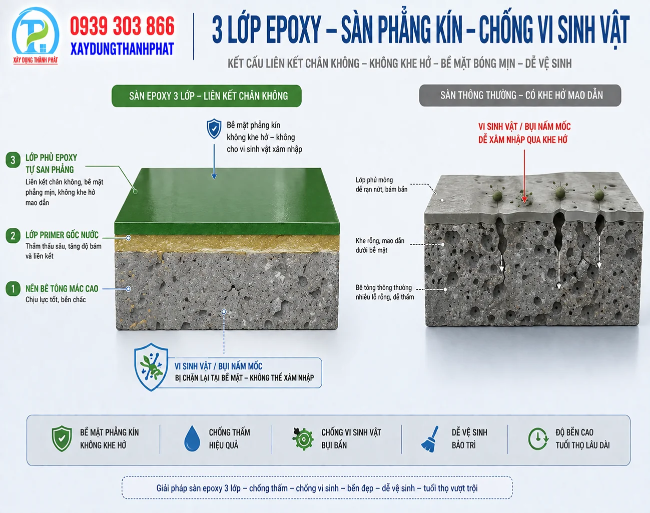 SƠN EPOXY BỆNH VIỆN: TIÊU CHUẨN MÀNG TỰ SAN PHẲNG KHÁNG KHUẨN ĐẠT CHUẨN BỘ Y TẾ