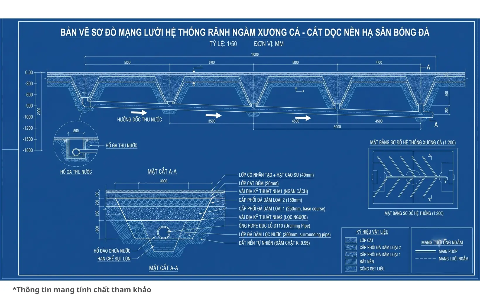 Sơ đồ mạng lưới r&atilde;nh ngầm xương c&aacute; xử l&yacute; s&acirc;n b&oacute;ng đ&aacute; cỏ nh&acirc;n tạo bị ngập nước
