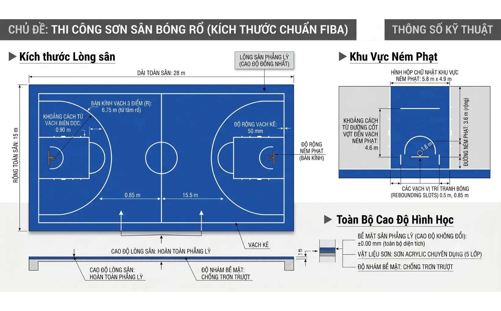 K&iacute;ch thước s&acirc;n b&oacute;ng rổ thi đấu ch&iacute;nh thức theo bản vẽ kỹ thuật FIBA