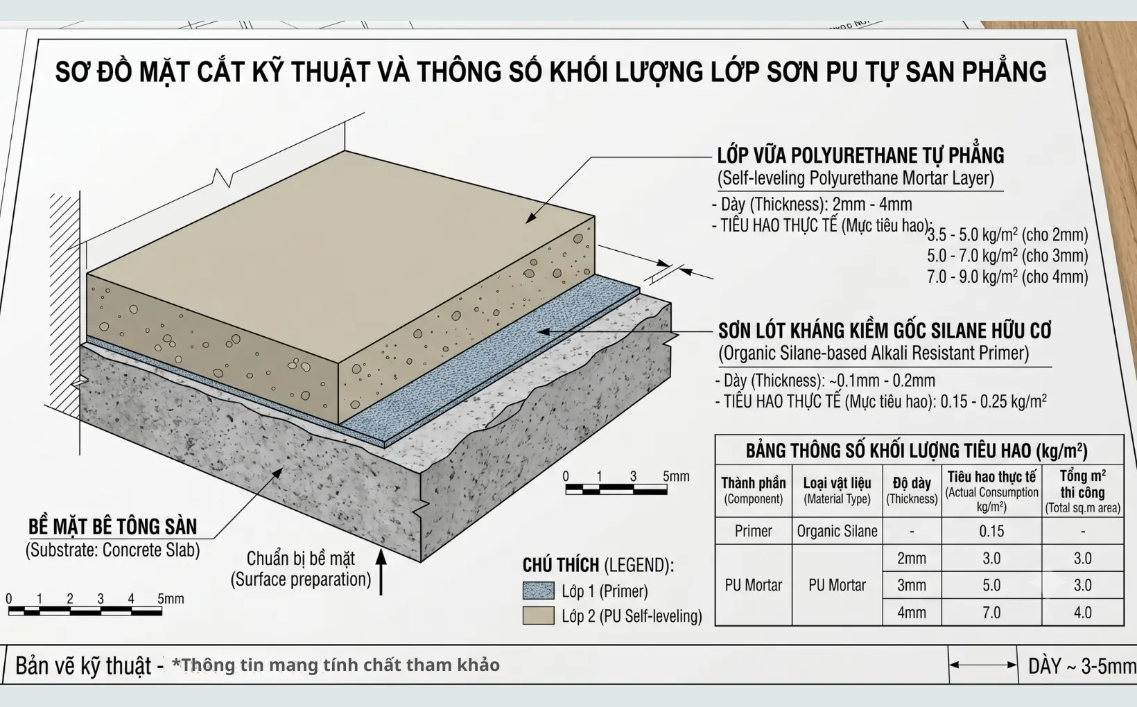 B&aacute;o gi&aacute; thi c&ocirc;ng sơn pu tự san phẳng ph&acirc;n r&atilde; chi ph&iacute; m&sup2; vật tư ti&ecirc;u hao