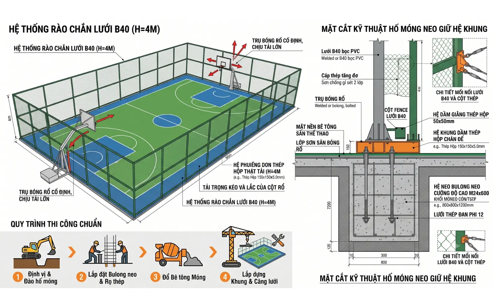 THI CÔNG SÂN BÓNG RỔ HCM TIÊU CHUẨN FIBA: BIỆN PHÁP ĐỔ MÓNG BÊ TÔNG CHỐNG LÚN NỨT KẾT CẤU