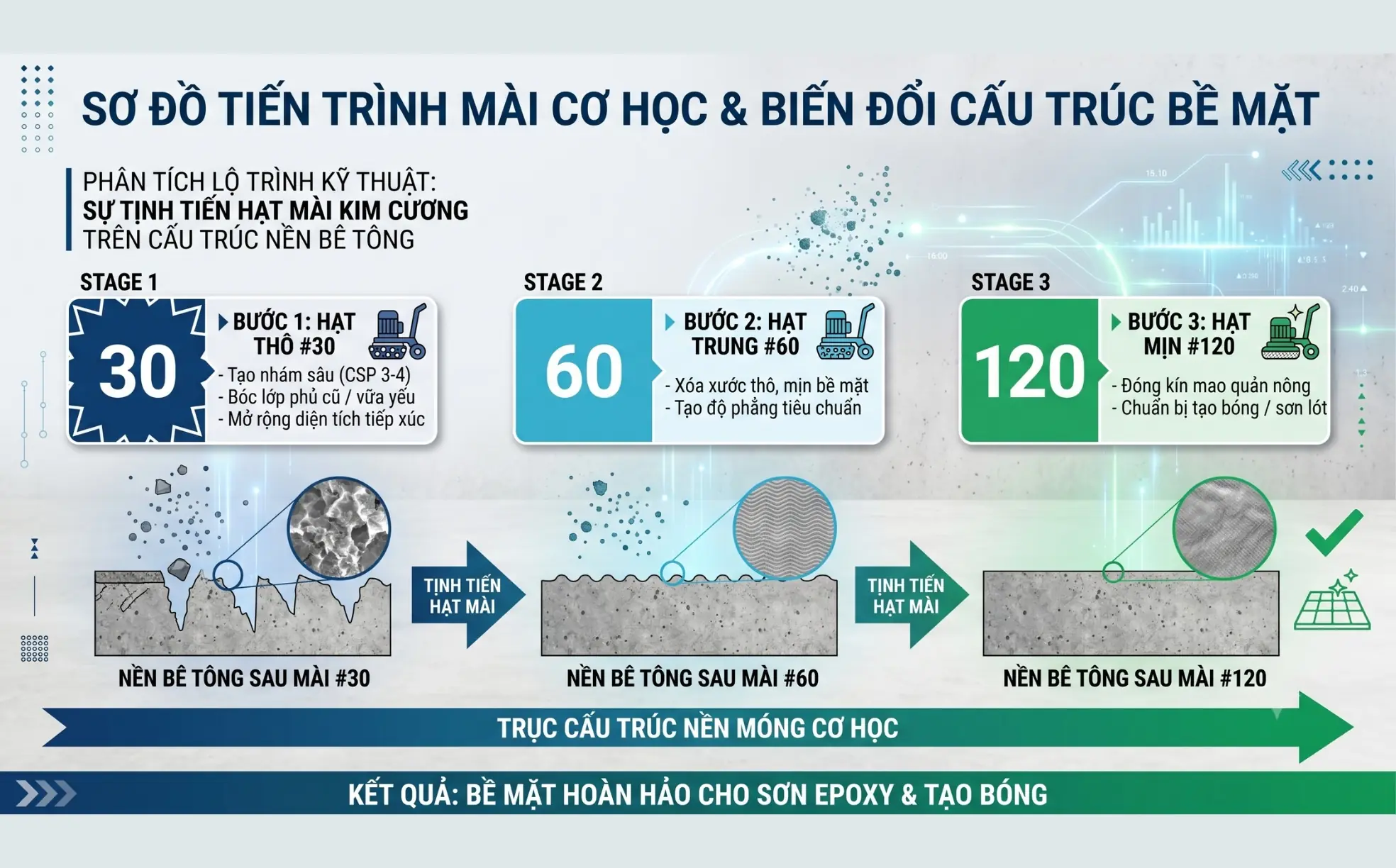 Ma trận phối hợp c&aacute;c ph&acirc;n cấp hạt kim cương xử l&yacute; m&oacute;ng b&ecirc; t&ocirc;ng.