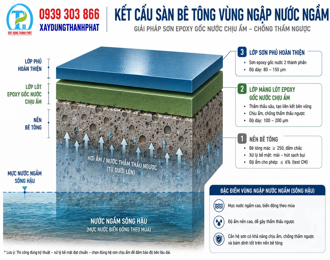 thi c&ocirc;ng sơn epoxy Cần Thơ - m&agrave;ng l&oacute;t epoxy gốc nước chống thẩm thấu ngược